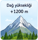 Dağ yüksekliği çizimi