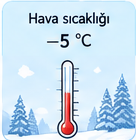Sıfırın altındaki sıcaklığı gösteren termometre